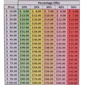 Offer Chart